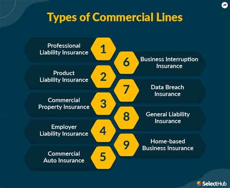Commercial Insurances