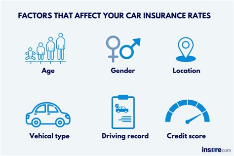 Common Factors That Affect Car Insurance Rates Common Factors That Affect Car Insurance Rates
