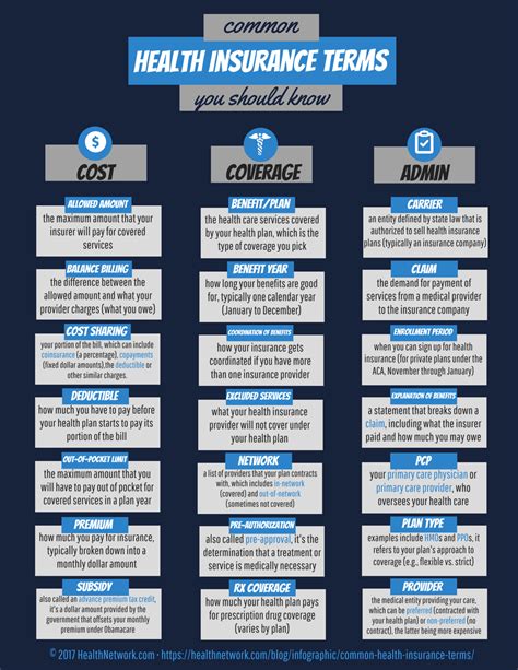 Common Health Insurance Terms Healthnetwork Common Health Insurance Terms Healthnetwork