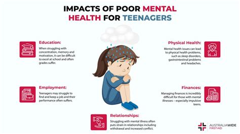 Common Mental Health Issues Among Young People Common Mental Health Issues Among Young People
