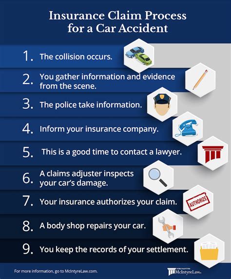 Comp Insurance Car