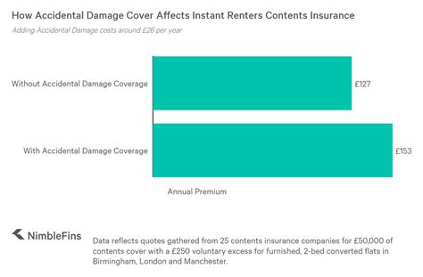 Companies That Provide Instant Renters Insurance Nimblefins Companies That Provide Instant Renters Insurance Nimblefins