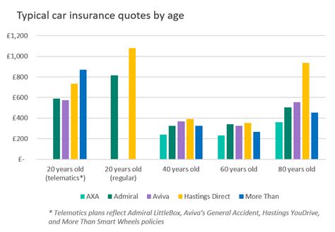 Compare 10 Best Rated Cheap Car Insurance Companies Uk Nimblefins Compare 10 Best Rated Cheap Car Insurance Companies Uk Nimblefins