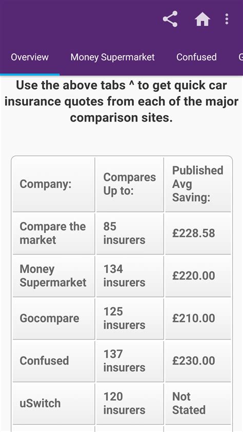 Compare All Car Insurance Sites App On The Amazon Appstore Compare All Car Insurance Sites App On The Amazon Appstore