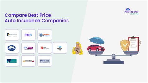 Compare Best Price Auto Insurance Companies In India 2023 Policybachat Compare Best Price Auto Insurance Companies In India 2023 Policybachat