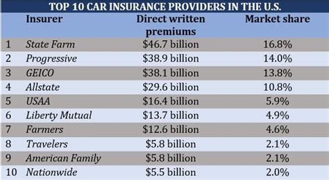 Compare Car Insurance Comparison