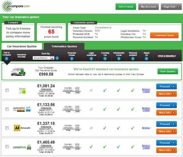 Compare Car Insurance Quotes And Save Saveautoinsurance Com Compare Car Insurance Quotes And Save Saveautoinsurance Com
