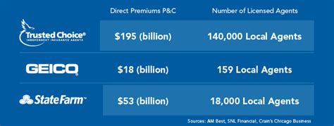 Compare Homeowners Insurance With Independent Agents Trusted Choice Compare Homeowners Insurance With Independent Agents Trusted Choice
