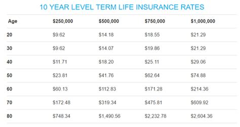 Compare Life Insurance Rates