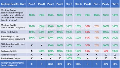 Compare Medicare Supplement Plans Hfc Insurance Insurance Agency Compare Medicare Supplement Plans Hfc Insurance Insurance Agency