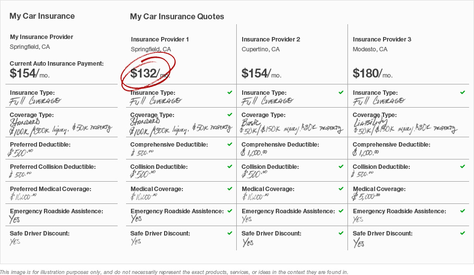 Compare My Auto Insurance