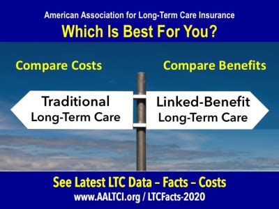 Compare Traditional Versus Linked Benefit Ltc Coverage Costs American Compare Traditional Versus Linked Benefit Ltc Coverage Costs American