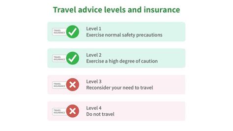 Compare Travel Insurance Providers And Policies Mozo Compare Travel Insurance Providers And Policies Mozo