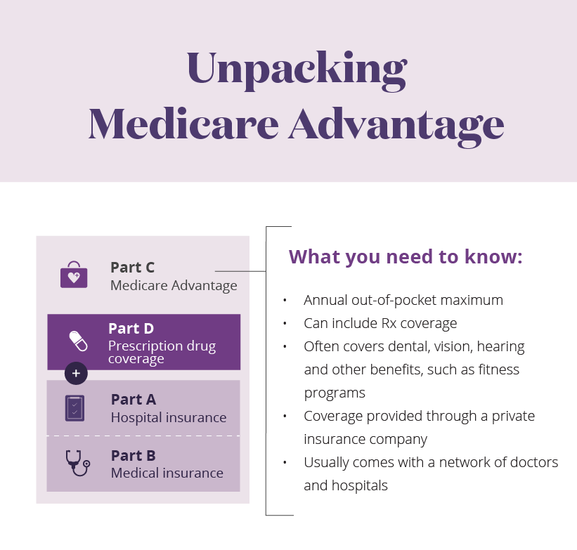 Comparing Medicare Advantage Out Of Pocket Maximum Comparing Medicare Advantage Out Of Pocket Maximum