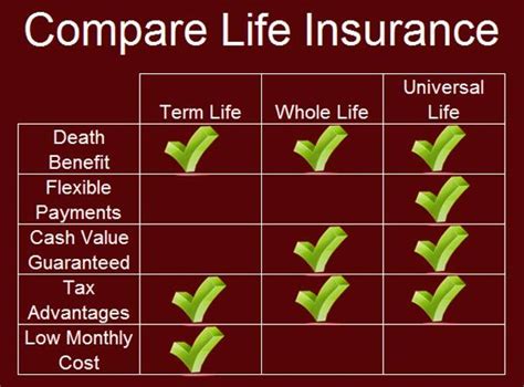 Comparison Insurance Life Comparison Insurance Life