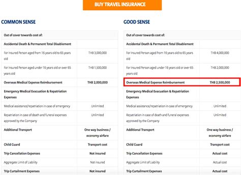 Compensation Clinic Successful Travel Insurance Claim With Allianz For Compensation Clinic Successful Travel Insurance Claim With Allianz For