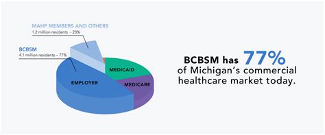 Competition Michigan Association Of Health Plans Michigan Competition Michigan Association Of Health Plans Michigan