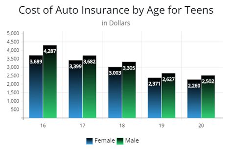 Complete Guide Reducing Auto Insurance For Teenagers Autoinsuresavings Complete Guide Reducing Auto Insurance For Teenagers Autoinsuresavings