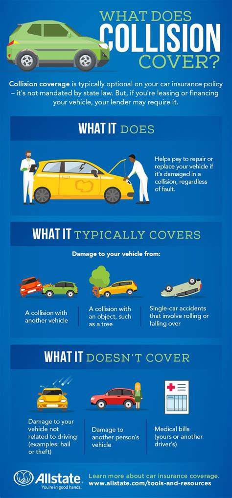 Comprehensive And Collision Coverage Mighty Car Insurance Comprehensive And Collision Coverage Mighty Car Insurance