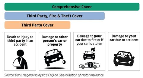 Comprehensive Car Insurance Car Insurance Comparison Third Party Fire Comprehensive Car Insurance Car Insurance Comparison Third Party Fire