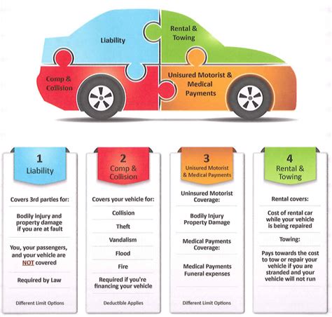 Comprehensive Coverage Of Car Insurance Deductible Comprehensive Coverage Of Car Insurance Deductible