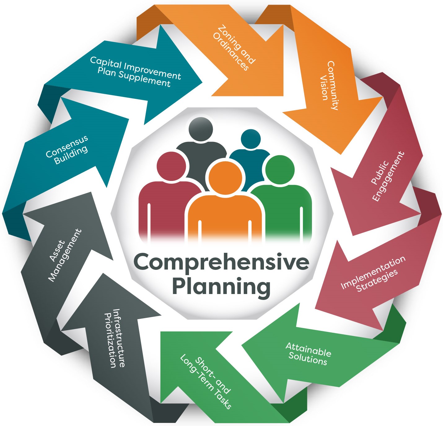 Comprehensive Insurance Cover