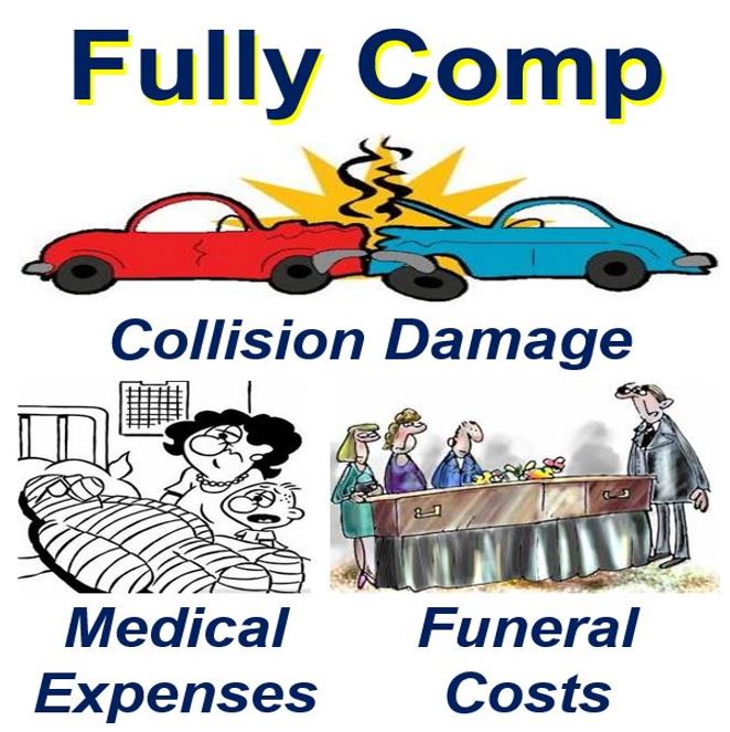 Comprehensive Meaning In Insurance