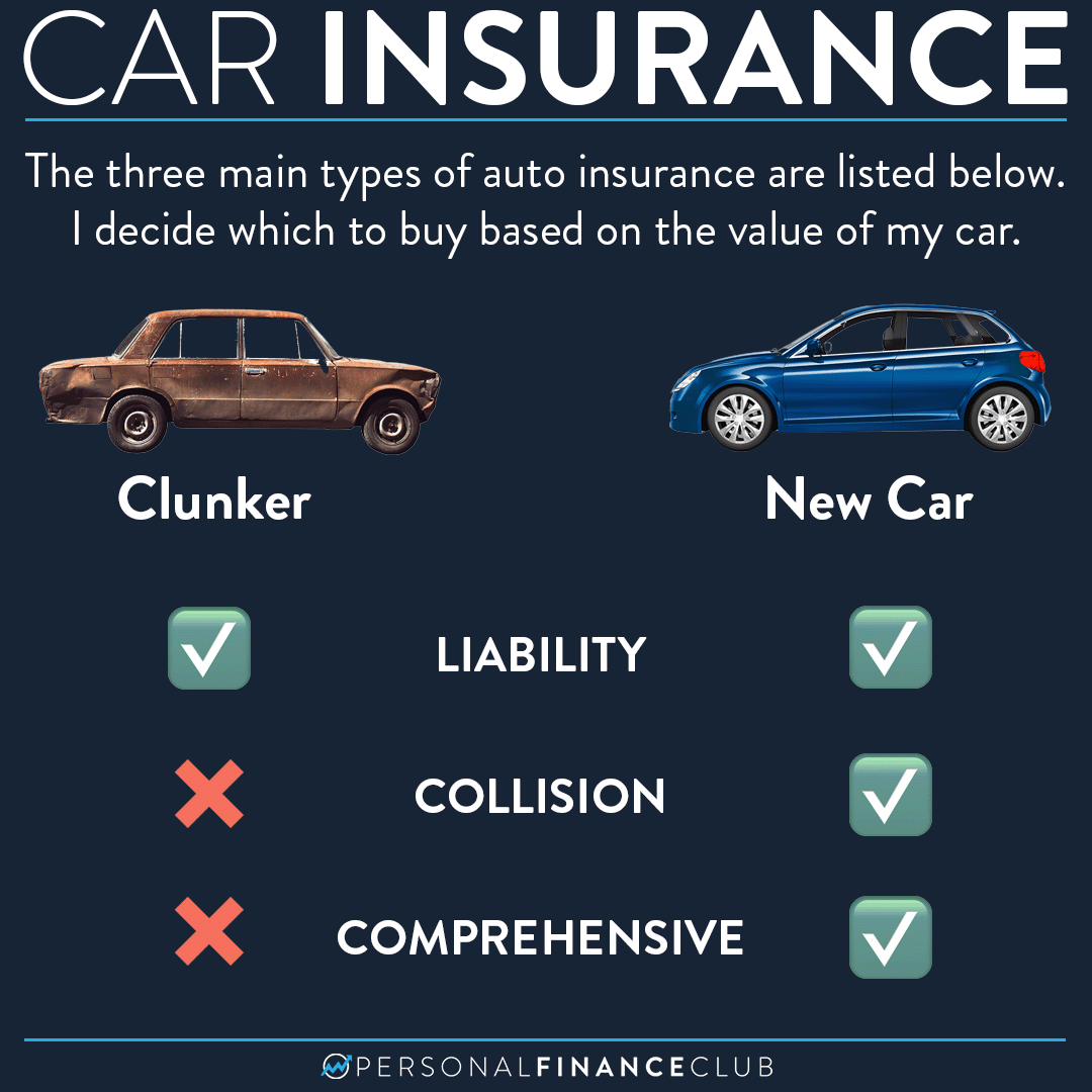 Comprehensive Vs Collision Auto Insurance Coverage In 2025 Comprehensive Vs Collision Auto Insurance Coverage In 2025