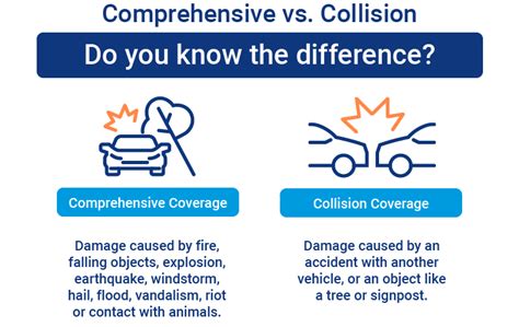 Comprehensive Vs Collision Insurance Comprehensive Vs Collision Insurance