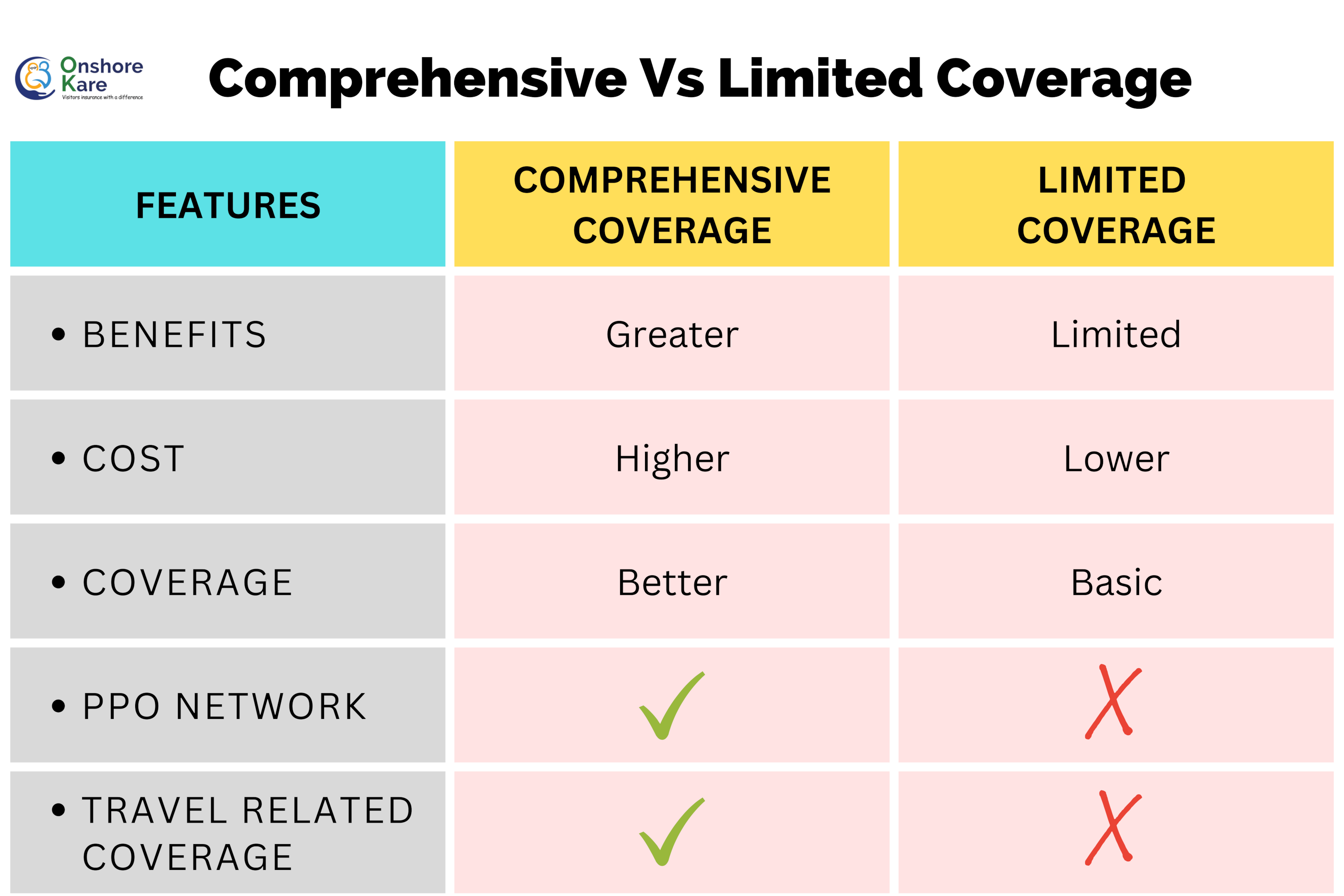 Comprehensive Vs Limited Coverage Plans Drive Safe Insure Comprehensive Vs Limited Coverage Plans Drive Safe Insure
