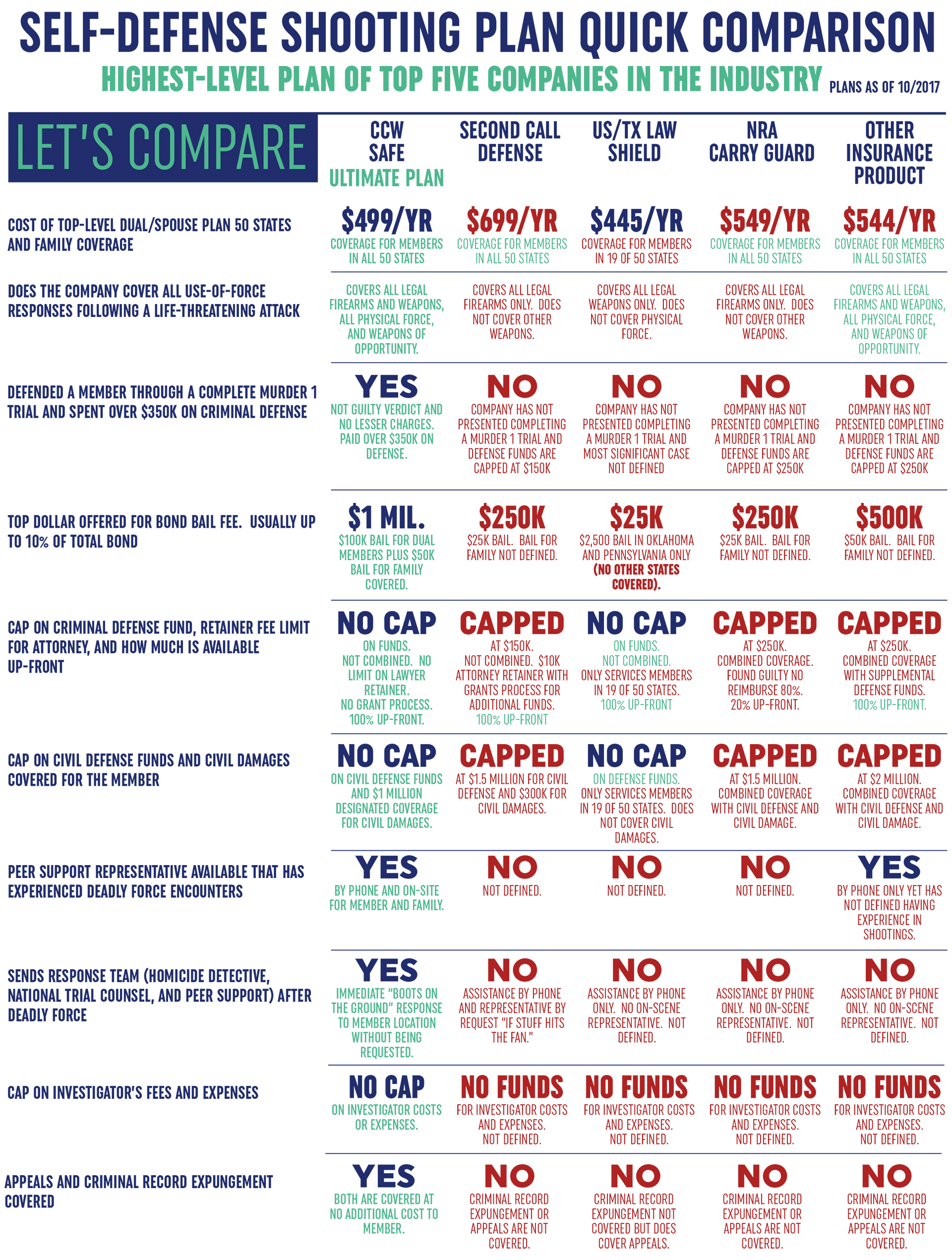 Conceal And Carry Insurance