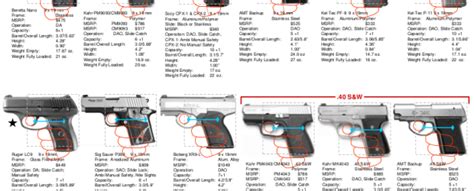 Concealed Carry Comparison Chart Concealed Carry Comparison Chart