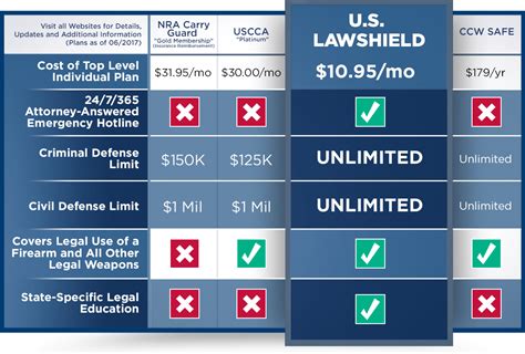 Concealed Carry Insurance Chart Concealed Carry Insurance Chart