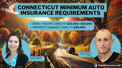 Connecticut Minimum Auto Insurance Requirements In 2024 Ct Mandated Connecticut Minimum Auto Insurance Requirements In 2024 Ct Mandated