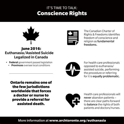 Conscience Rights Faith Based Health Care Each Year In The U S One Conscience Rights Faith Based Health Care Each Year In The U S One