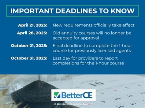 Continuing Education Archives Betterce Continuing Education Archives Betterce