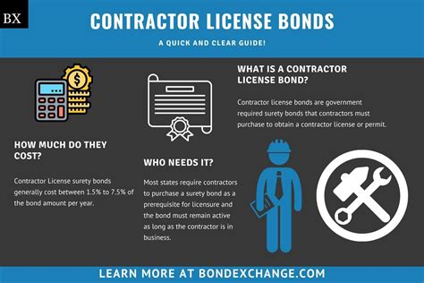 Contractors Should Have A Surety Bond Bond Contractors Business Contractors Should Have A Surety Bond Bond Contractors Business