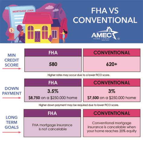 Conventional Vs Fha Homesmsp Real Estate Minneapolis Conventional Vs Fha Homesmsp Real Estate Minneapolis