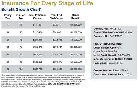 Convert Term Life Into Permanent Life Insurance To Keep Rating Convert Term Life Into Permanent Life Insurance To Keep Rating