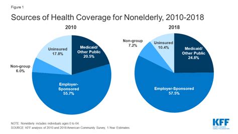 Coronavirus Response And The Affordable Care Act Kff Coronavirus Response And The Affordable Care Act Kff