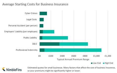 Cost Of Business Insurance