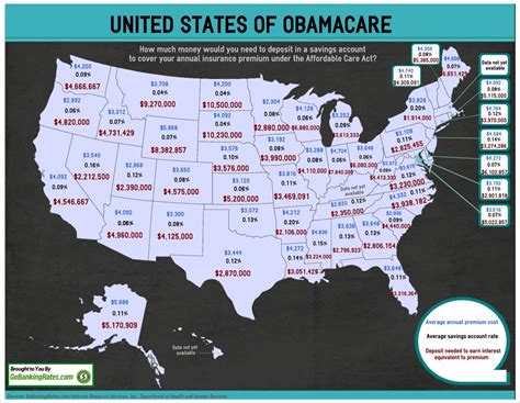 Cost Of Obamacare Cost Of Obamacare