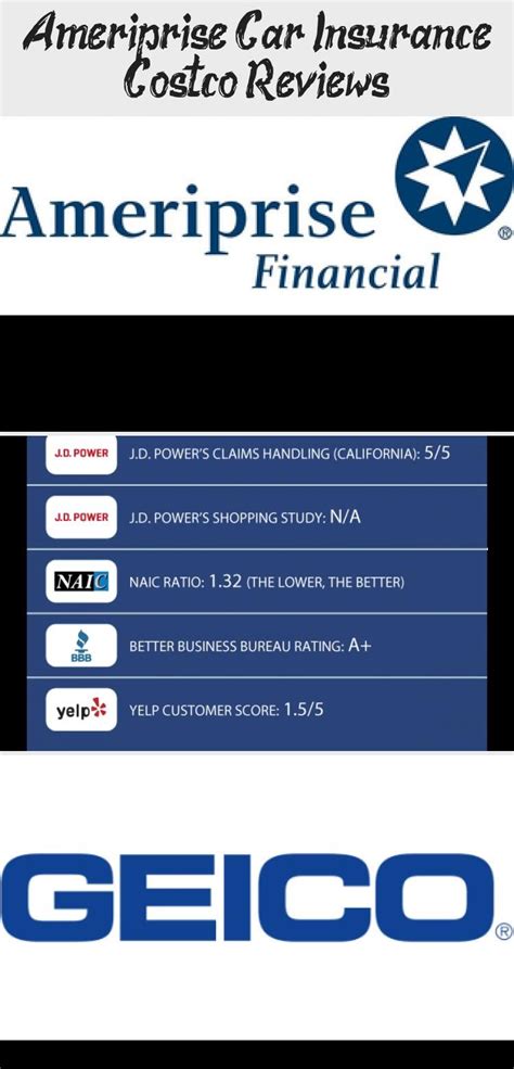 Costco Car Insurance Financial Report Costco Car Insurance Financial Report