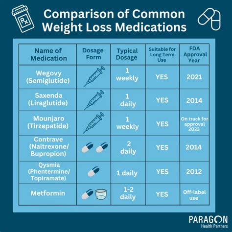 Costs And Insurance Coverage For Ozempic Wegovy Weight Loss Drugs Costs And Insurance Coverage For Ozempic Wegovy Weight Loss Drugs