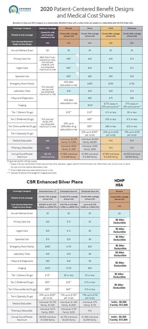 Covered California Plan Summaries Imk Covered California Plan Summaries Imk