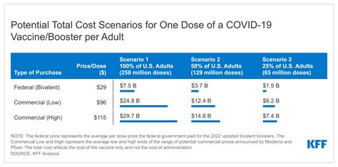 Covid 19 Vaccines Could Cost Billions Of Dollars More Each Year If The Covid 19 Vaccines Could Cost Billions Of Dollars More Each Year If The
