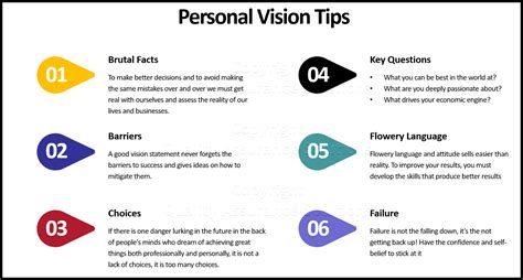 Creating A Personal Vision Statement Creating A Personal Vision Statement