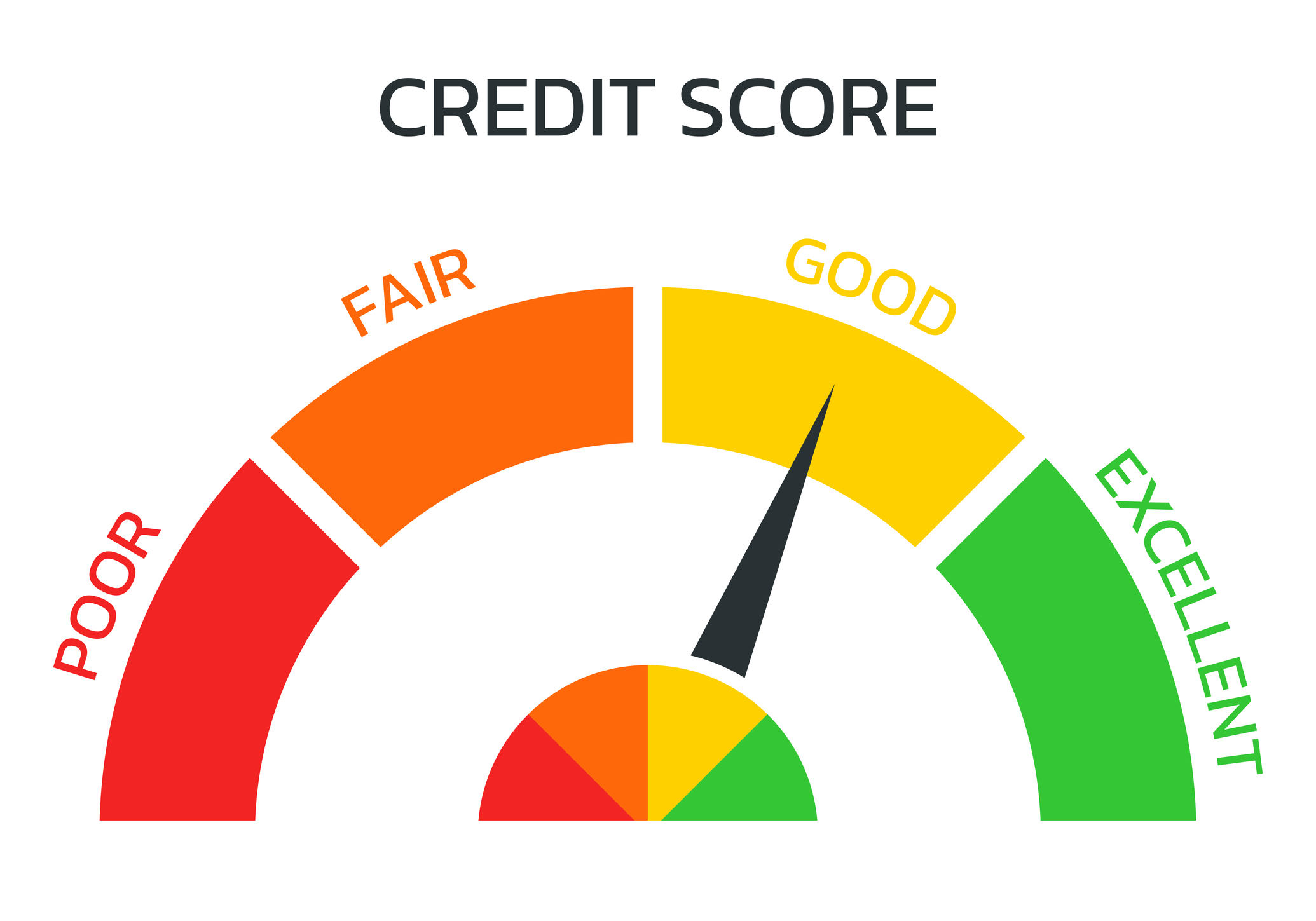 Credit Card Rental Car Insurance Which Cards Cover You Smartasset Credit Card Rental Car Insurance Which Cards Cover You Smartasset
