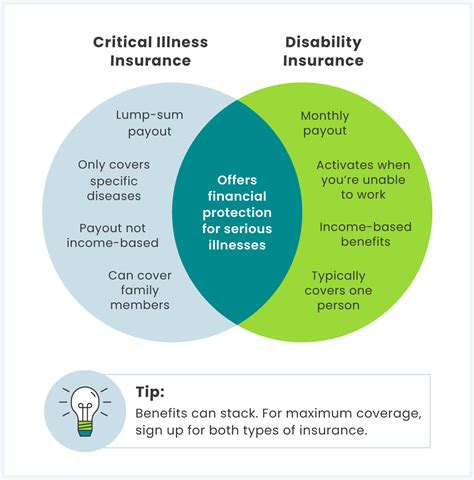 Critical Illness Insurance What Is It And Do I Need It Critical Illness Insurance What Is It And Do I Need It
