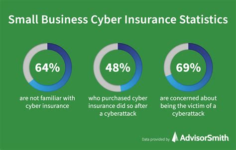 Cyber Insurance For Small Businesses Cyber Insurance For Small Businesses